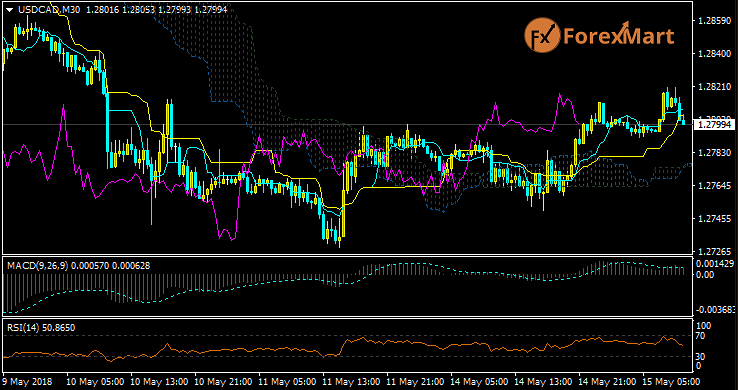 USDCAD15.png