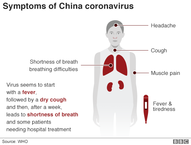 Uncharted territory with coronavirus